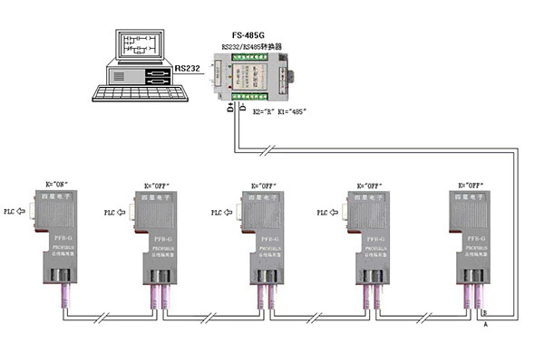 西門子S7-200PLC的遠距離隔離通信方案