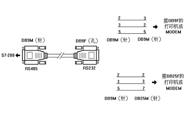 西門子S7-200PLC與打印機或MODEM的連接